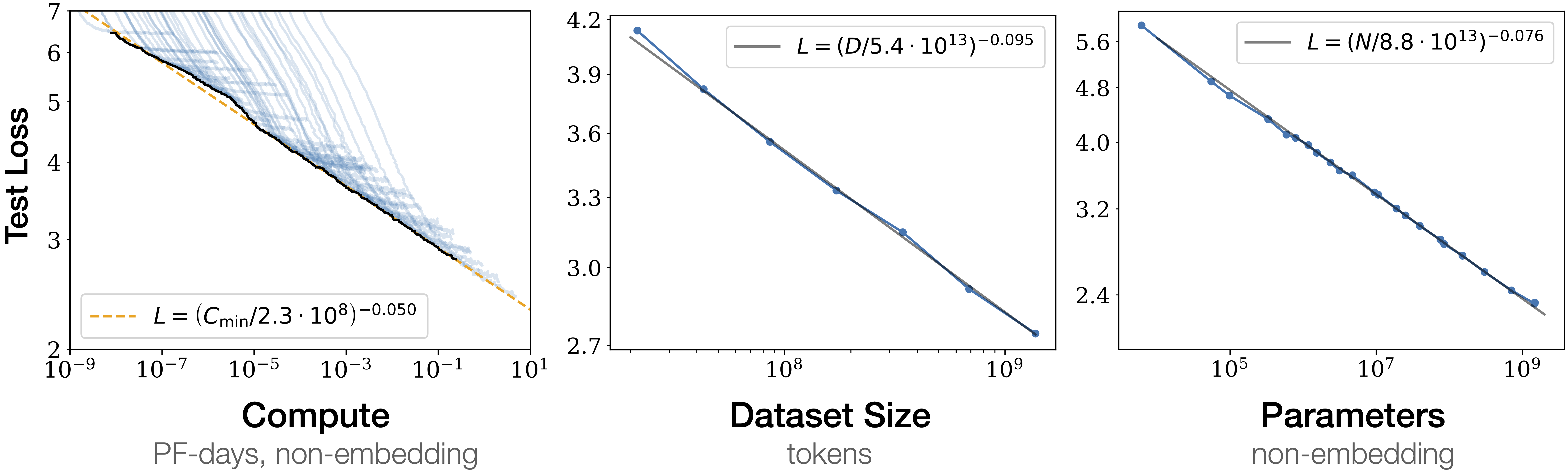 scaling law